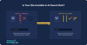 Diagram comparing AI search bots blocked by a default firewall versus allowed after a GEO audit.