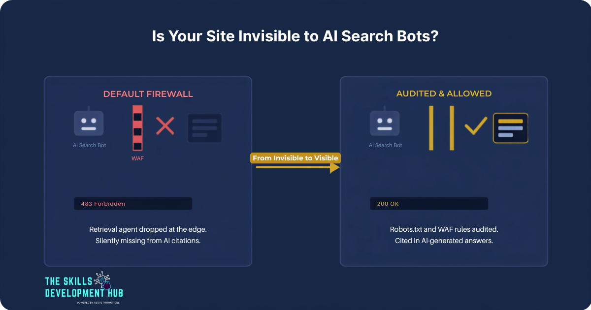 Diagram comparing AI search bots blocked by a default firewall versus allowed after a GEO audit.